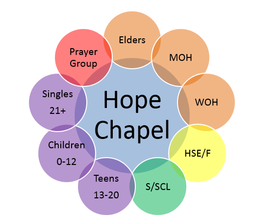 hope chapel groups